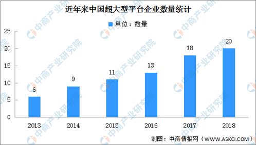 2020年中國數字經濟產業鏈生態圖譜及發展前景深度剖析——聚焦通信技術研究開發