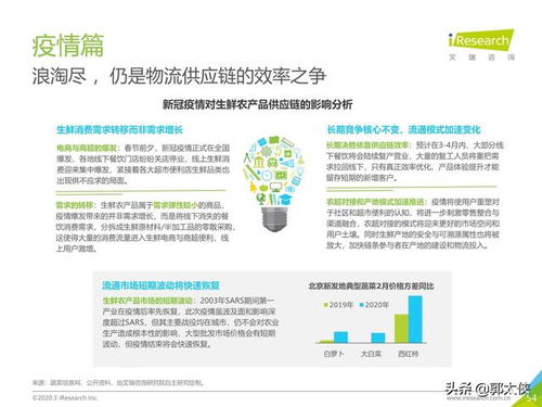 艾瑞咨詢 中國生鮮農(nóng)產(chǎn)品供應(yīng)鏈通信技術(shù)研發(fā)與應(yīng)用報(bào)告