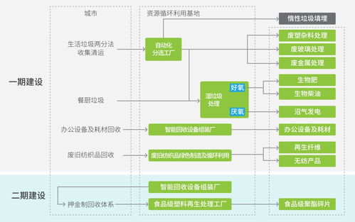 天津專業智能垃圾分類設備研發 陜西迪爾西信息科技的創新供應與通信技術賦能