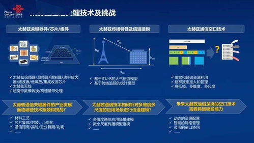 太赫茲通信技術 未來無線通信的變革力量