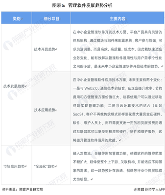 2023年管理軟件產品市場發展現狀分析