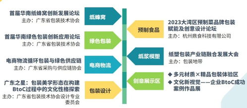 驚喜彩蛋 多元材質與精品包裝開啟全新體驗，同期活動引領綠色創意視覺革命