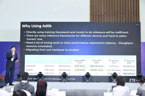 AIIA人工智能開發者大會暨5G論壇圓滿落幕，共探AI與通信技術融合新篇章