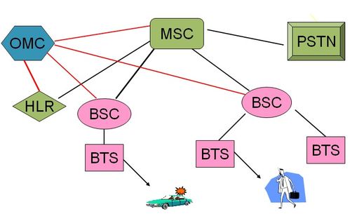 LTE學習之路 從1G到5G——移動通信技術的發展歷程與未來展望